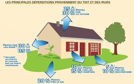 raisons choisir isolation exterieure