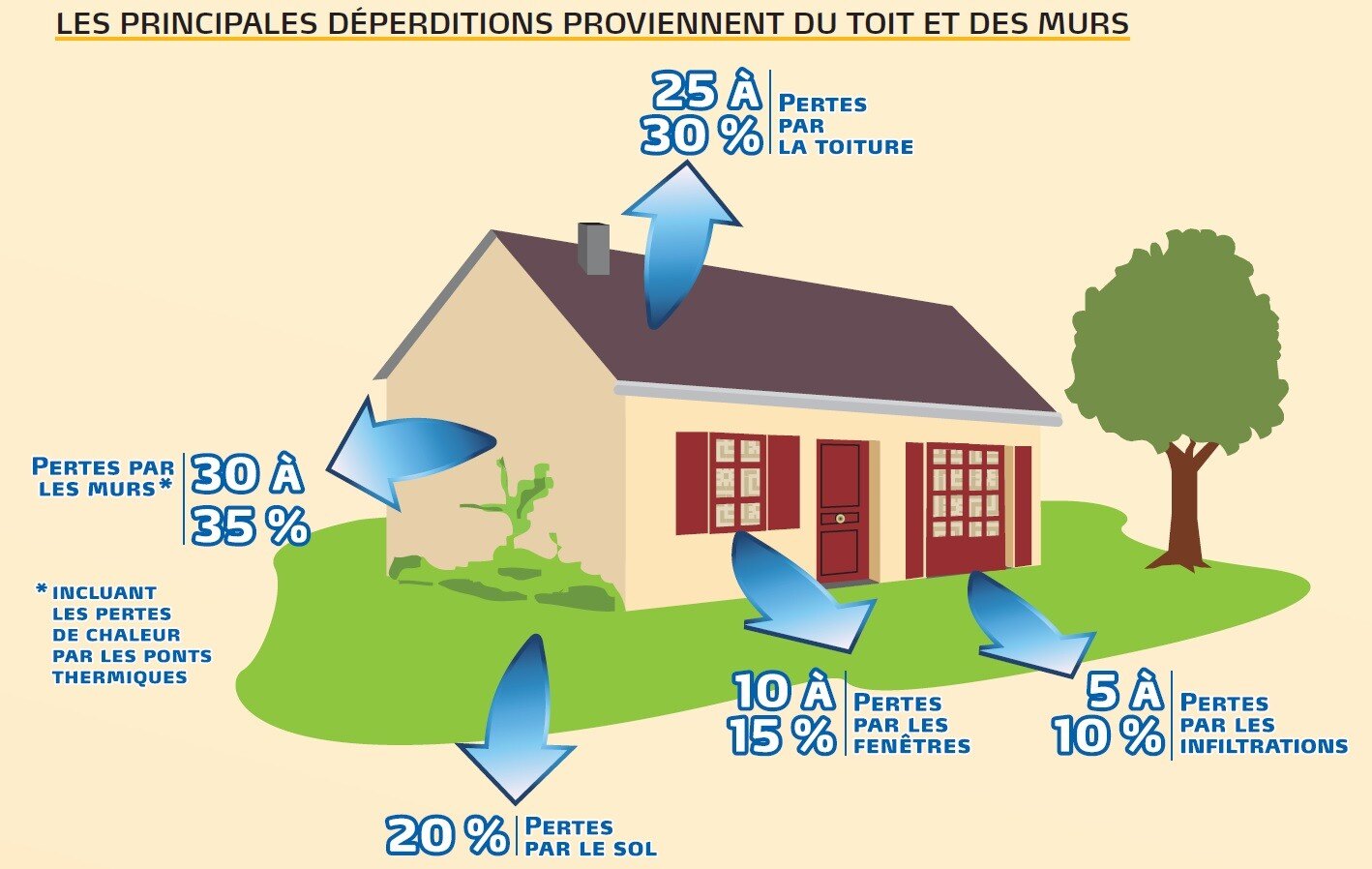 7 raisons clés de choisir l'Isolation par l'Extérieur